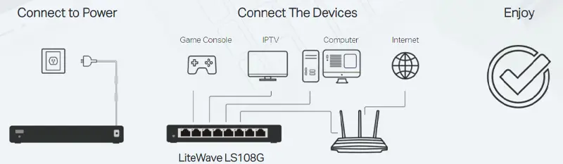 מתג שולחני LS108G 8-Port מבית TP-Link
