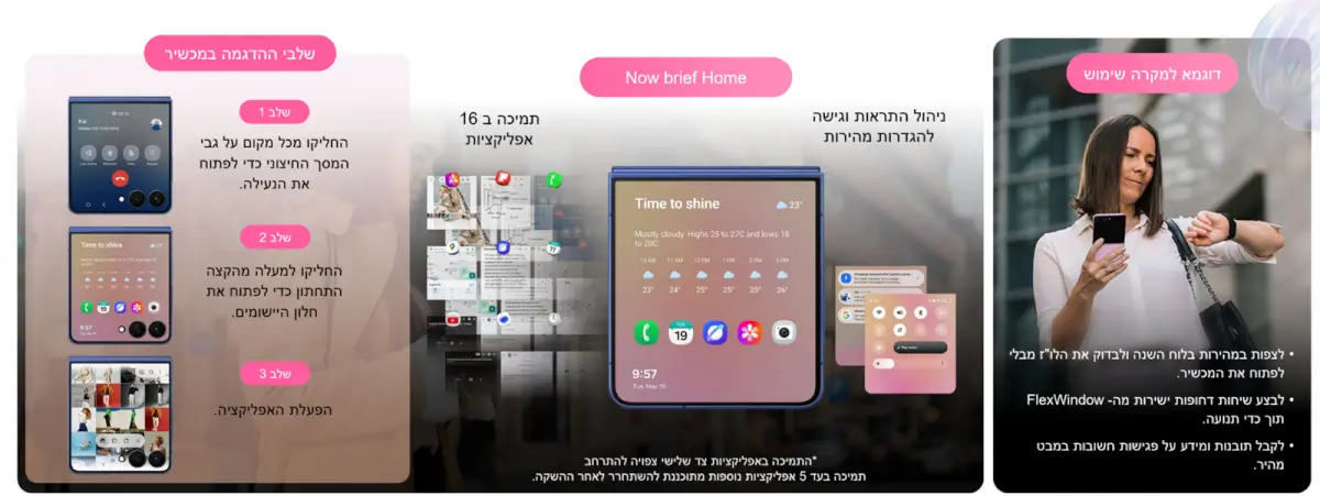 מדריך למסך החיצוני של ה-Samsung Galaxy Z Flip המציג את תכונת 'Now brief Home' לניהול התראות וגישה מהירה להגדרות. התמונה כוללת שלבי הדגמה: שלב 1 - החלקה ממקום על גבי המסך החיצוני כדי לפתוח את הנעילה; שלב 2 - החלקה למעלה מהקצה התחתון לפתיחת חלון היישומים; שלב 3 - הפעלת האפליקציה. מצוין כי המכשיר תומך ב-16 אפליקציות (עם הערה שתמיכה ב-5 אפליקציות נוספות תתרחב לאחר ההשקה). בצד ימין מופיעה דוגמה לשימוש של אישה המשתמשת במסך החיצוני (FlexWindow) כדי לבדוק במהירות את לוח השנה, לבצע שיחות דחופות או לקבל עדכונים על פגישות חשובות מבלי לפתוח את המכשיר