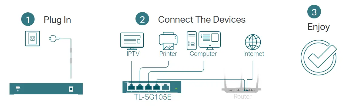 מתג חכם TL-SG105E 5-Port Gigabit מבית TP-Link