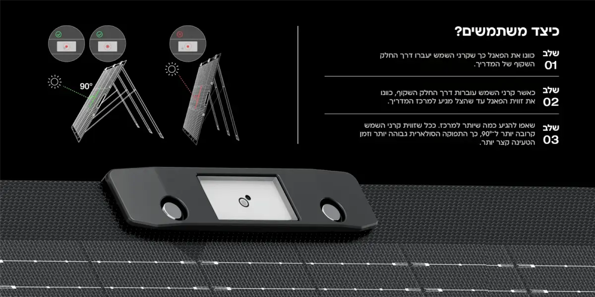 מתאים לכל זווית ולכל תנאי